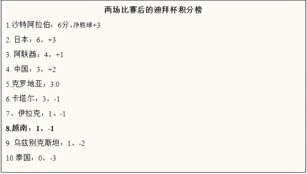 上半场，克里斯坦特抽射变线后中柱，恩迪卡关键门线解围化解科斯蒂奇射门。